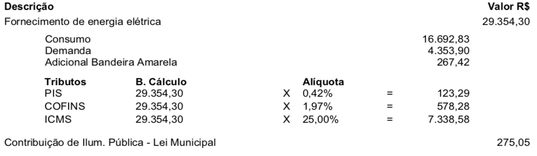 exemplo de faturamento de uma A4 Verde