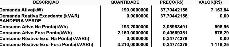 Imagem reproduz parte de uma conta de luz, com informações como demanda e consumo. 