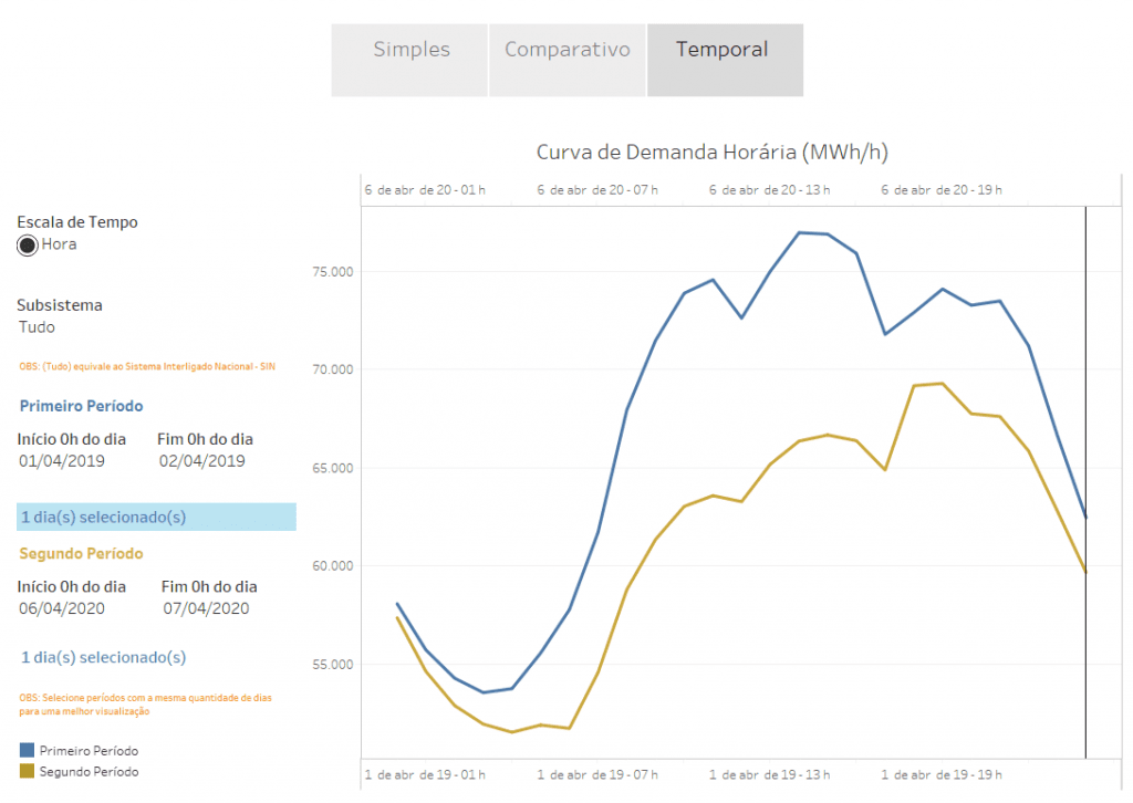 consumo energia 2019-2020