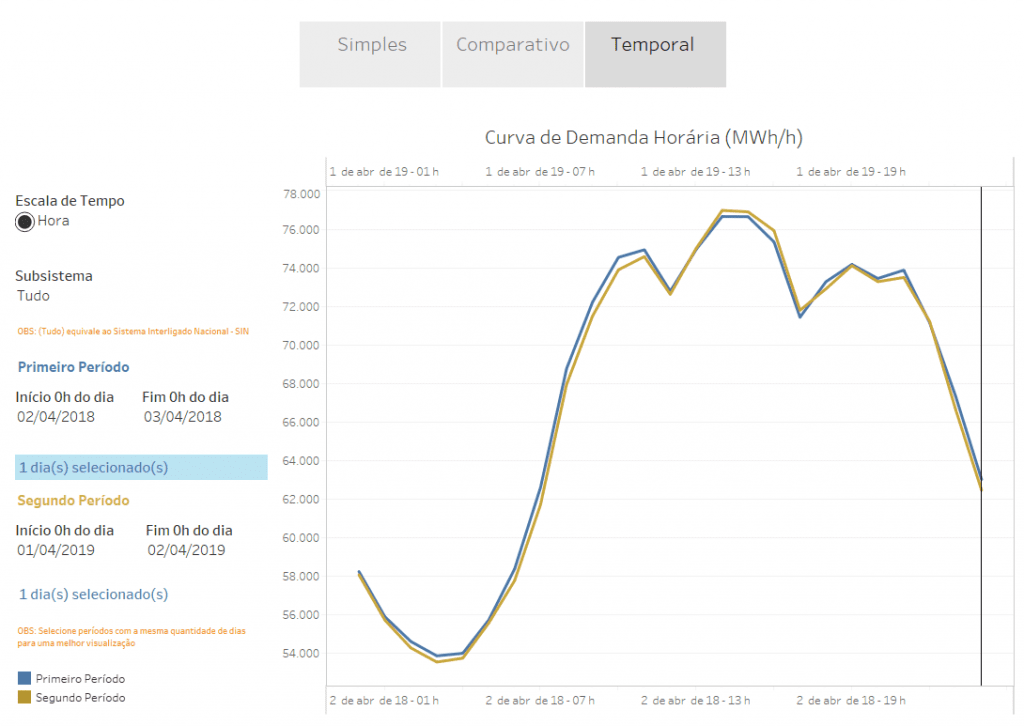 consumo de energia 2019-2018