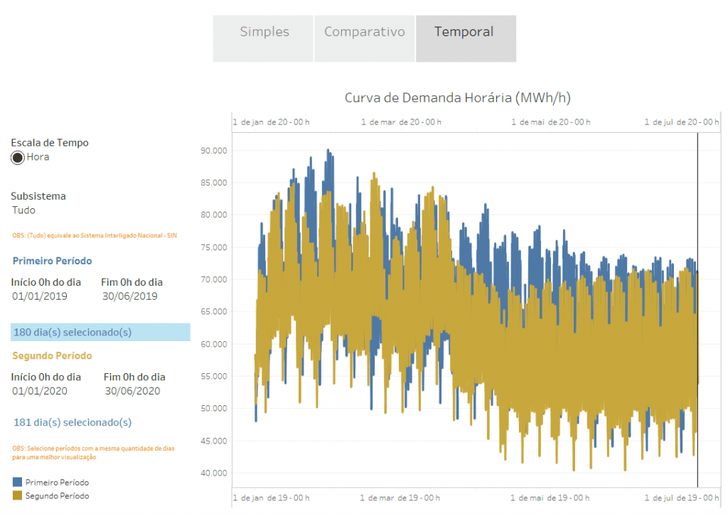 consumo de energia na pandemia