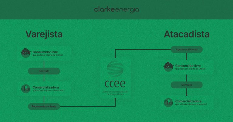 Ilustração com filtro verde explica a diferença entre uma comercializadora varejista e uma comercializadora atacadista